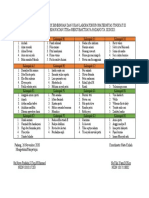 DAFTAR NAMA KELOMPOK LABOR Maternitas