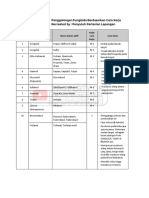 Tabel Penggolongan Fungisida