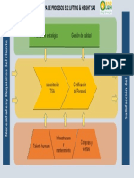 MAPA DE PROCESOS (2)