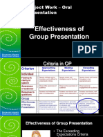 Effectiveness of Group (Full)