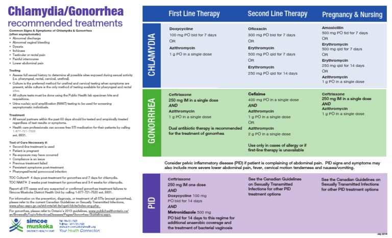 ChlamydiaGonorrheaTreatmentChart2-3c Final | PDF | Gynaecologic ...