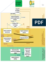 Flujograma Proceso de Certificación de Personal