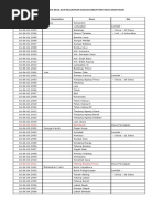 Kode Pos Kelurahan Medan | PDF