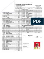 Transkip Nilai Pendidikan Fisika