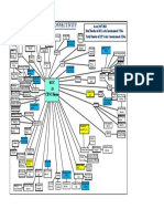 SLD-DS Automation