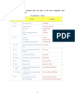 Preposiciones 2 en ingles (cuadro)