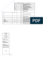 SN Spare Parts Code Frequency SN Task