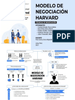 Modelo de Negociación Harvard