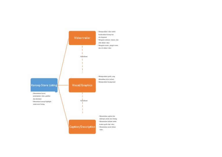 Flowchart Store Listing | PDF