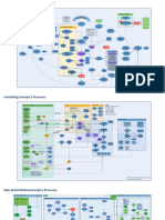 SAP MindMap