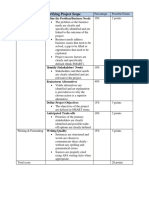 Rubric For Clarifying Project Scope: Define The Problem/Business Needs