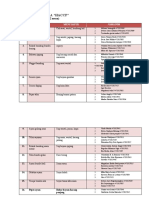 Praktikum FSM A "Haccp": (List Menu: 1 Anak Dapat 2 Menu)