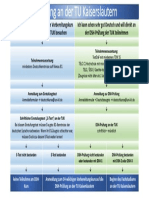 Übersicht DSH-Kurs Oder DSH-Prüfung