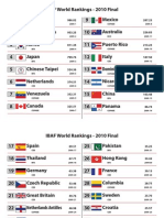 IBAF 2010 World Baseball Rankings