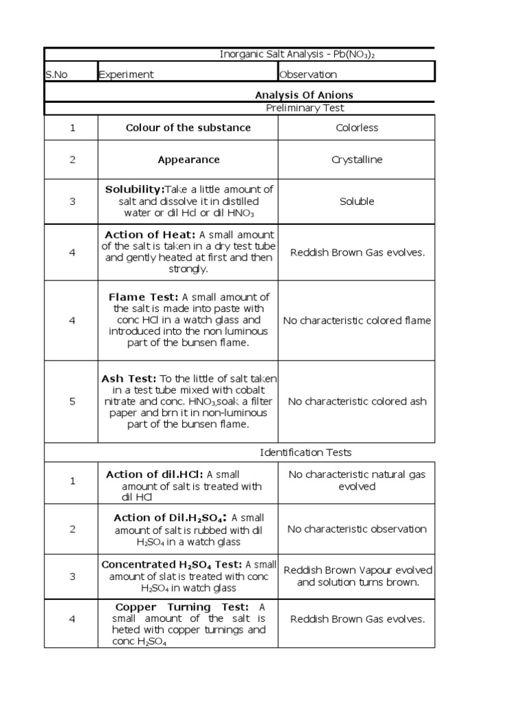 Lead Nitrate Salt Analysis Techniques | PDF | Salt (Chemistry) | Ammonium