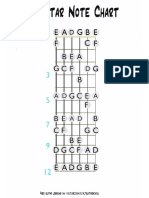 Chords, Pentatonic and Fretboard Notes