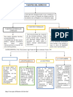 Fuentes Del Derecho