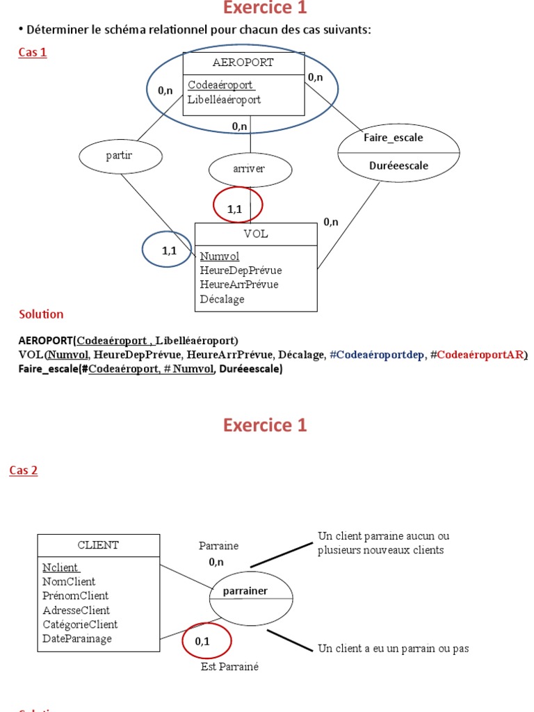 Exercice MLD | PDF | Bases de données | Business