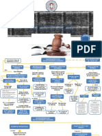 Evaluacion 2 Mapa Conceptual D. Procesal Civil II para Cargar