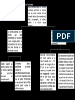 Mapa Conceptual Matematicas