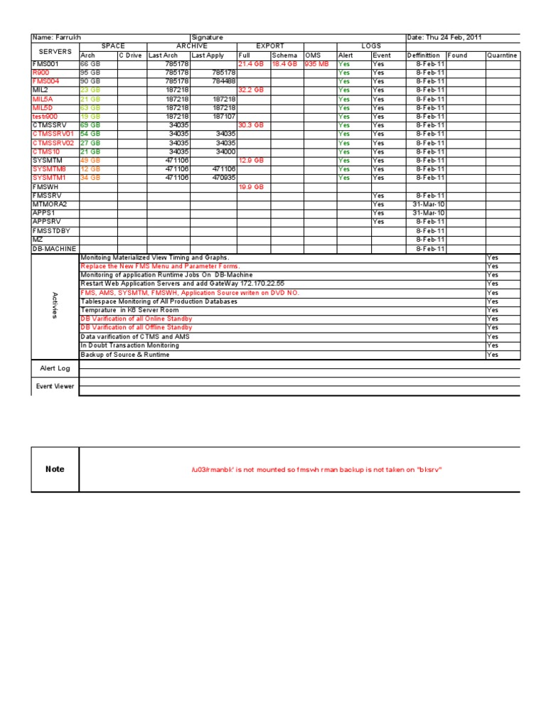 Server Monitoring and Maintenance Log | PDF | Data Management ...