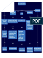 Mapa Conceptual La Auditoría Informática