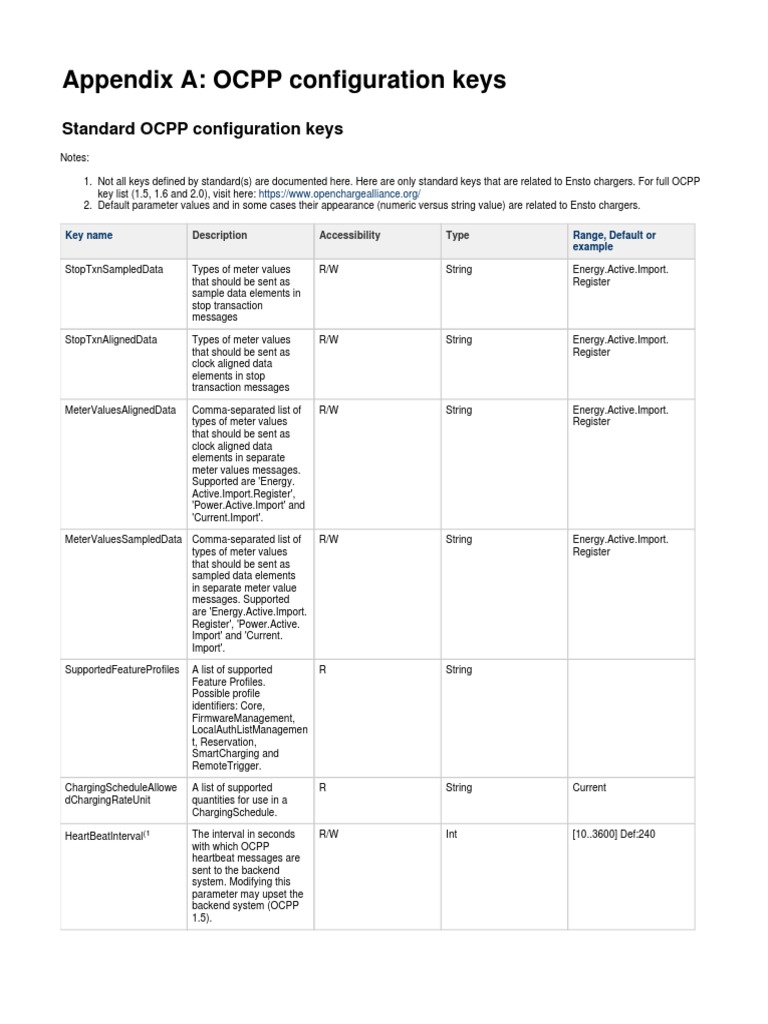 OCPP Configuration Keys for Ensto Chargers | PDF | Comma Separated ...