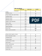 Currency Symbols List