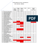 Daftar Pengumpulan Tugas 8