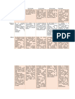 Cuadro Comparativo de Sociologia