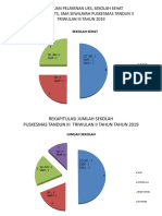 Grafik Program Uks