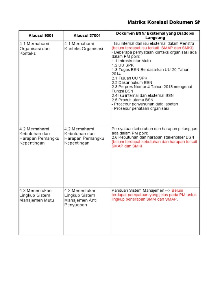 Matriks Korelasi Dokumen Smm Dan Smap 12022020 Rekap Pdf