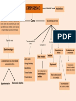 Mapa Conceptual Empirismo