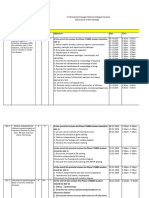 CBME TT Microbiology