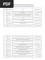 HNLU 2019-20 Dissertation List