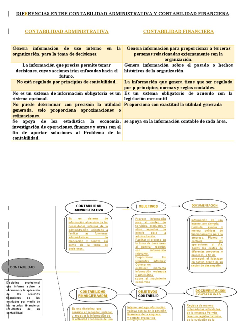 Diferencias entre contabilidad administrativa y financiera | PDF ...