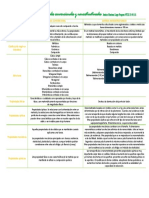 Cuadro Comparativo Conv. y Nanoest.