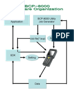 BCP-8000 Software Organization