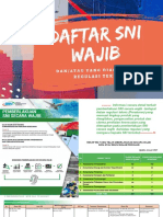 Daftar Produk Wajib ber-SNI - Januari 2021
