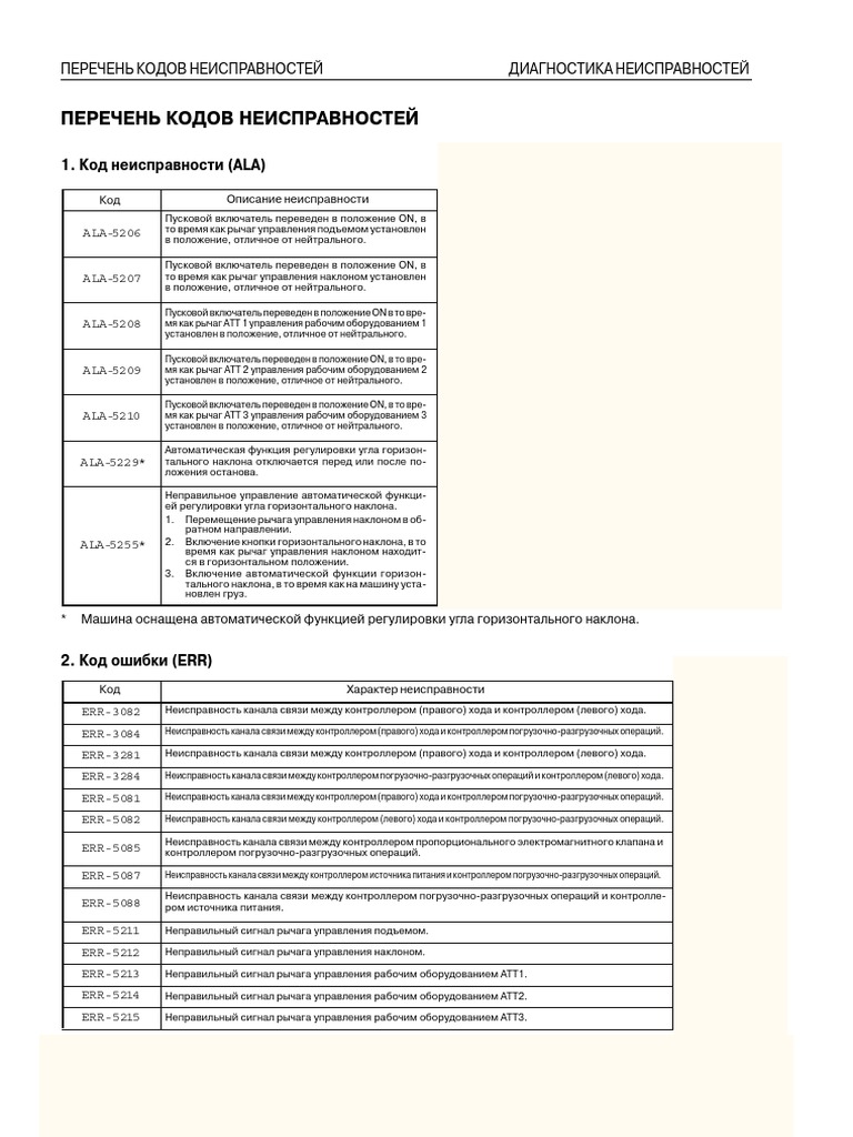Codes Fb15 12 | PDF