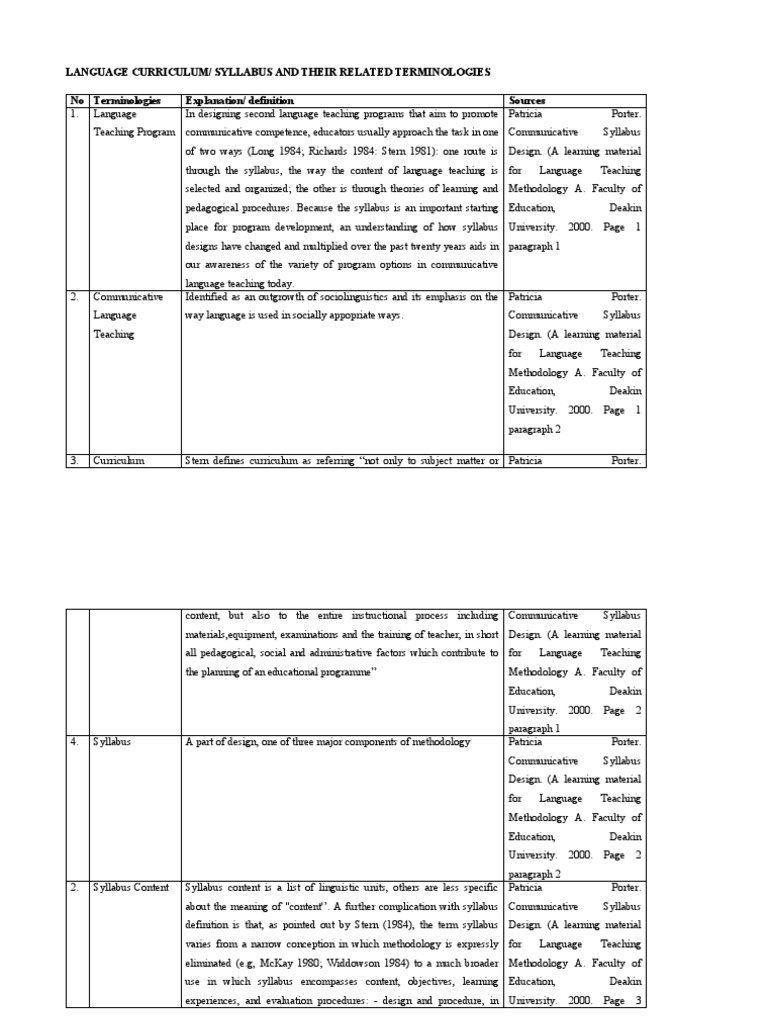 Language Curriculum/ Syllabus and Their Related Terminologies No