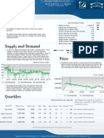 Monthly Market Report