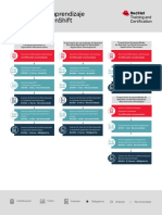 TR Openshift Skills Path Infographic f23466 202004 A4 Es