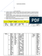 Silabus Bahasa Indonesia Ita PPL