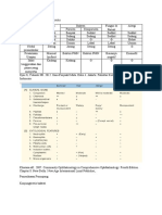 DD & P. Penunjang Konjungtivitis