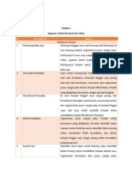 Ajeng Ayuningtyas TG Analisis Swot - p17211203106