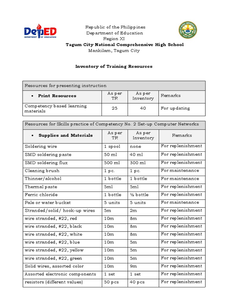 8.inventory of Training Resources | PDF | Electrical Engineering ...