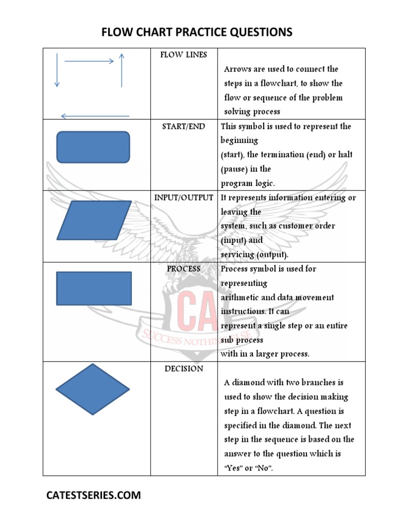 Flow Chart Practice Questions | PDF | Interest | Discounting