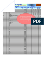 Generate STAAD Design Parameters