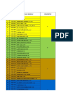 Pembagian Kelompok TCC 3